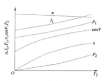 磁滯電動(dòng)機(jī)的工作特性
